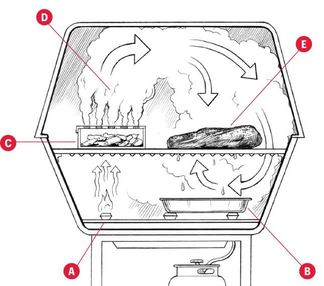 Texas-Style Smoked Brisket