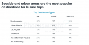 European Travelers Seek Active and Nature-Led U.S. Itineraries as Perception Enters Sensitive Phase